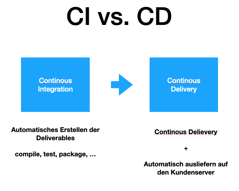 ci vs cd