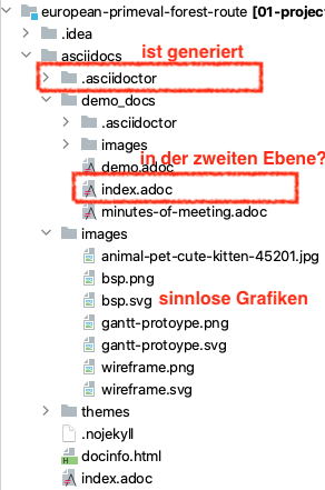 forest directory structure