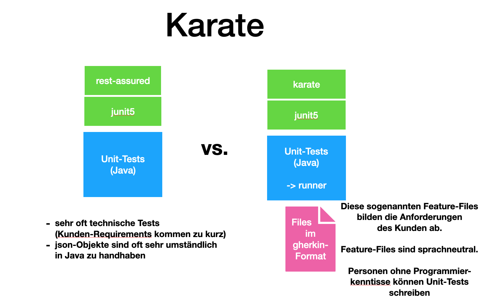 karate overview