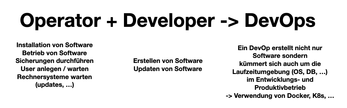 operator developer devop